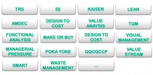 Supplier / client qualification